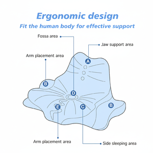 Oreiller en mousse à mémoire de forme sans odeur conçu de manière ergonomique Aide au positionnement du lit orthopédique Soulagement de la douleur au cou Cervical Side-Back - Product Image 1