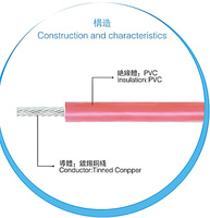 CCC 60227IEC02(RV) Mehradriges PVC-isoliertes Kabel 450V/750V 70C Verzinntes Kupfer für Gebäude-, Auto- und Geräte-Innenverkabelung