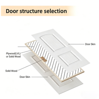 Revêtement de porte en mélamine à grain de bois 3D super réaliste, texture profondément embossée HDF, finition mate, ressemble à du placage de chêne/noyer naturel
