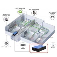 Système de ventilation à récupération de chaleur à double flux LANSTEP VMC avec échangeur à contre-courant et ventilateurs EC pour bâtiments résidentiels