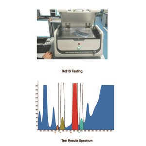 Espectrómetro de Fluorescencia de Rayos X por Dispersión de Energía (XRF) de Escritorio EDX2800B para Análisis de Metales y Minerales - Product Image 4