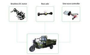 Coche eléctrico <span class=keywords><strong>Motor</strong></span> DC sin escobillas bicicleta eléctrica carretilla elevadora <span class=keywords><strong>72V</strong></span> DC <span class=keywords><strong>Motor</strong></span> - Product Image 6