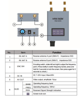 Récepteur vidéo VRX NEEBRC 7.2G pour drone personnalisé, 3W, entrée 7-35V, transmission d'image 60CH, émetteur VTX 6110-7210MHz, matériau ABS