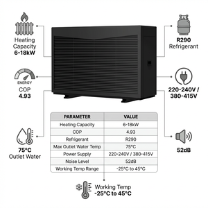 Nouvelle pompe à chaleur R290 A+++ à faible bruit 4KW 6KW 8KW 12KW 15KW 18KW pour l'Europe - Product Image 5