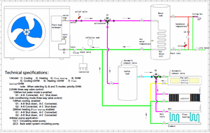 Micoe ปั๊มความร้อนจากแหล่งอากาศเก็บ R290ที่มีประสิทธิภาพ EVI อินเวอร์เตอร์ปั๊มความร้อนเครื่องทำน้ำอุ่นไฟฟ้าสแตนเลส - Product Image 3
