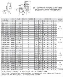 Adaptateurs hydrauliques Liujin en acier inoxydable haute pression 30-50Mpa, filetage métrique, Chine Zhejiang, vente en gros, tuyau léger personnalisé - Product Image 2