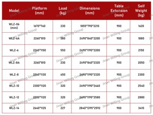 Plateforme élévatrice à ciseaux automotrice pour une utilisation et une <span class=keywords><strong>installation</strong></span> efficaces en haute altitude - Product Image 6