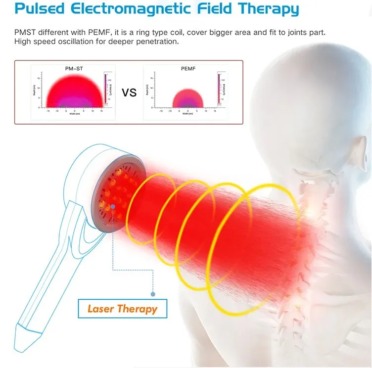 เครื่องแม่เหล็กบำบัด3 in 1 pmst Physio NEO therapy magnetolith แนวตั้ง