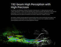 Capteur LiDAR numérique RoboSense Airy 360X90 - Scanner laser 3D compact pour la navigation robotique et l'évitement d'obstacles