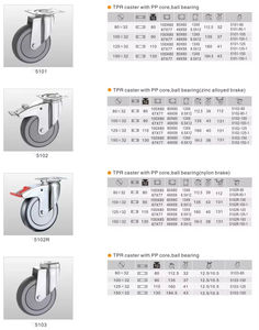 ล้อเลื่อนคุณภาพพรีเมียมพร้อมลูกปืน รับน้ำหนักได้ 80-130 กก. เส้นผ่านศูนย์กลาง 80-150 มม. สำหรับงานอุตสาหกรรม-ขายส่งส่งออก - Product Image 3