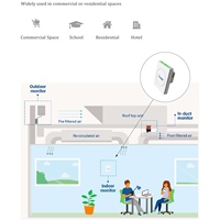 Moniteur de qualité de l'air intérieur Tongdy EM21 Modbus CO2 PM2.5 TVOC CO Température RH IP30 Système IoT pour bâtiments commerciaux
