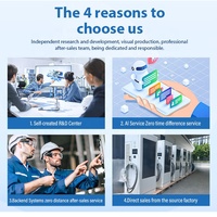 Station de recharge de voiture électrique DC à double pistolet 60kW 80kW 120kW 180kW CCS1 CCS2 GBT CHAdeMO avec écran 4K de 55 pouces