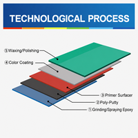 Cat Ruijing High Adhesion 2K Solid Color Acrylic Liquid Coating Cat Refinish Mobil Anti-korosi Mudah Disemprot Berbagai Warna Solid