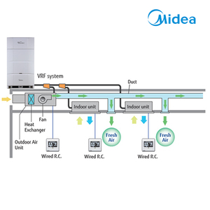 เครื่องปรับอากาศแบบแยกส่วน 45 กิโลวัตต์ รุ่น Vc Eco Mode ระบบทำความเย็นอย่างเดียว ราคาสำหรับโรงพยาบาล - Product Image 1