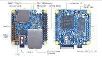 NanoPi NEO2 Allwinner H5 Raspberry Pi OpenWrt SBC Quad-core 64 bits Haute performance Cortex A53 DDR3 RAM 512 Mo 5V