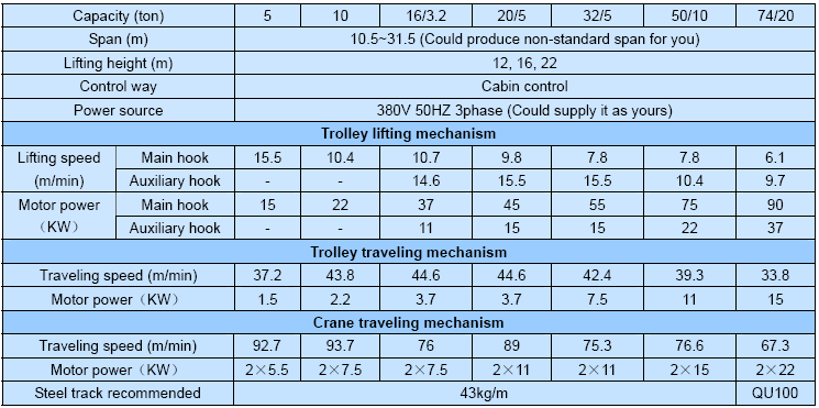 Heavy Duty QDY Foundry Crane Metallurgy Double Girder Overhead With Hook