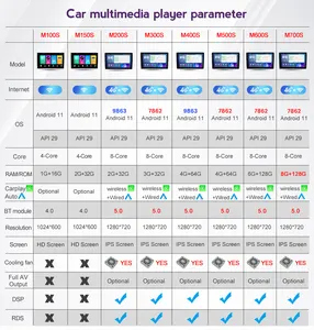 เครื่องเล่น DVD DSP IPS Car DVD 8คอร์,ขายส่งแอนดรอยด์11สำหรับ Citroen Jumpy 3 SpaceTourer 2016 - 2021 8GB 128GB Video AM FM RDS