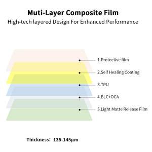 Rollo de Material de Película Protectora de Pantalla de Hidrogel TPU Transparente Anti-Impactos, Anti-Arañazos, Auto-Reparable y Anti-Luz Azul de 0.14mm para TV - Product Image 4