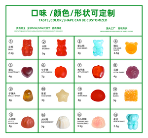 Oem trái cây Pre Workout năng lượng Gummies nhai cho vận động viên thể thao dinh dưỡng Túi năng lượng Gummy - Product Image 5