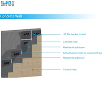 Panneau de mousse de ciment imperméable Matériau de revêtement de sol Xps Panneau d'appui pour carrelage Panneaux muraux sandwich en polystyrène Panneau isolant