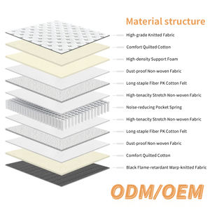 Foshan Factory Direct Sell Fabric Polyester Mattress <b>king</b> Queen <b>Size</b> comfort <b>Cheap</b> Knitted Fabric Spring Mattress - Product Image 3