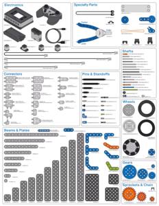 <span class=keywords><strong>Kit</strong></span> Educativo de Robótica Programable <span class=keywords><strong>Vex</strong></span> IQ para Desarrollo Intelectual (Generación) 228-8899 - Product Image 3