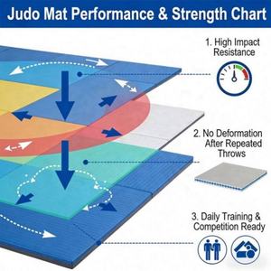 โรงงานผลิตเสื่อบูโด จำหน่ายส่งโดยตรง - Product Image 4