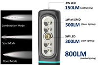 Lampe de travail LED DC rotative à luminosité super élevée avec base magnétique pour usage en atelier