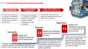 MOM智能制造运营订单全周期离散制造数字工厂管理系统IP65 - Product Image 5