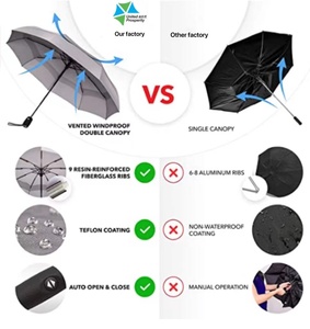<span class=keywords><strong>Parapluie</strong></span> de voyage pour voiture, résistant <span class=keywords><strong>au</strong></span> <span class=keywords><strong>vent</strong></span>, Compact et automatique, solide, <span class=keywords><strong>Mini</strong></span> sac à dos, pliable et Portable, résistant <span class=keywords><strong>au</strong></span> <span class=keywords><strong>vent</strong></span>, cm - Product Image 3