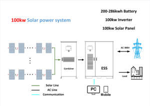 Système d'énergie hybride BESS industriel à stockage d'énergie au lithium-ion à silicium monocristallin 50kW 100kW 200kW avec MPPT - Product Image 2