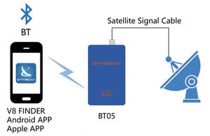 Inder-herramienta de selección de satélite de 8 pulgadas, dispositivo de DVB-S2 de litio de 2200 m2, selección de satélite - Product Image 3