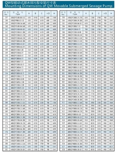 ปั๊มน้ำเสียแบบจุ่มใต้น้ำ SUOU QW50-30-10-2.2  ทำจากสแตนเลส ป้องกันการอุดตัน แบบแรงเหวี่ยง สำหรับใช้งาน - Product Image 6