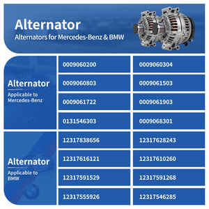 Nouvel alternateur automobile pour grossistes, compatible W463 W220; V220 2.0T Série 5 2004-2005, référence 12317533270 M112.922 - Product Image 5