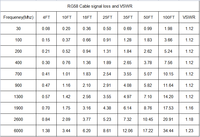 Cable Coaxial RG58 de Alta Calidad, Conector BNC Macho-Macho, 50 Ohm, 105.6PF/M de Capacitancia, Velocidad de 6.59%, Frecuencia de 6Ghz, VSWR <1.20, Crimpado