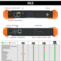 Cámara de Vigilancia Rsrteng H12, Monitor de Cámara IP 8K, Cable Hi-POE, Prueba CVBS, Herramientas de Red WiFi SFP, Rastreador de Cables