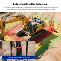7 pouces 4 canaux autour de la vue avant face arrière sauvegarde indicateur de Direction humaine camion angle mort caméra Ai dans le chantier de construction