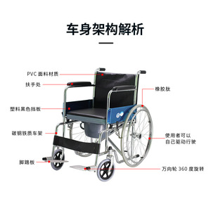 Silla de ruedas manual Rong Jun RJ-C632 para personas mayores y discapacitadas, para uso en el cuidado de la salud. - Product Image 4