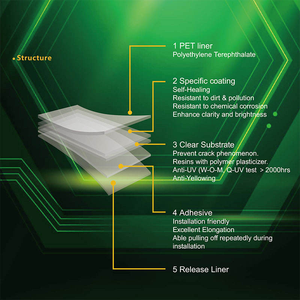 Película Protectora de Pintura TPU Autoadhesiva de 7.5mil, Transparente, Antiarañazos, para Carrocería de Automóvil, 1.52*15m - Product Image 2
