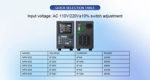 Fuente de Alimentación de CC Programable y Ajustable de un Solo Canal, de Cinco Dígitos, de 20V-160V, 1A-10A, 100W-360W, Precio de Fábrica MATRIX - Product Image 6