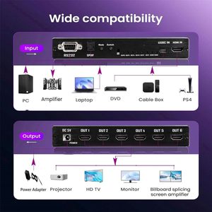 Syong ตัวควบคุมผนังวิดีโอ4K 2x3 HDM/ USB-C ตัวประมวลผลผนังทีวี6ช่องสนับสนุน180 ° หมุน RS232 IR ระยะไกล9โหมดประกบ - Product Image 5