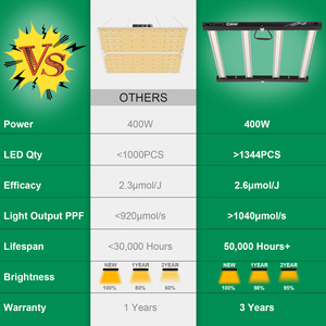 2025 Meilleure vente 400w haute efficacité spectre complet Led élèvent des lumières pour serre intérieure - Product Image 5