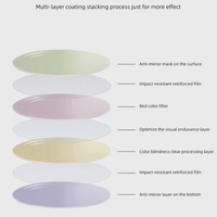 Lunettes correctrices de la coloration visuelle améliorées, style décontracté pour la daltonisme rouge-vert, utilisation intérieure/extérieure
