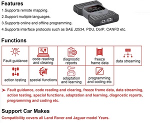 TabScan T6JLRDoIP JLR DoIP VCI J2534 Diagnostic pour Jaguar Land <span class=keywords><strong>Rover</strong></span> OE SDD Pathfinder TOPIx Codage et programmation d'ECU CAN FD - Product Image 4