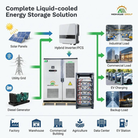 Système de stockage d'énergie commercial HJ 125 kW 261 kWh refroidi par liquide pour le lissage des pics de consommation – Stock disponible en entrepôt aux Pays-Bas