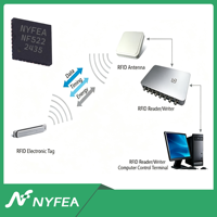MFRC522-NF QFN-32-EP SMD RFID Kontaktloser Leser/Schreiber-Chip SPI/I2C/UART-Schnittstellen 13,56MHz POS-Geräte NFC-Karten