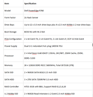 Serveurs en rack haute performance Dell PowerEdge R940 R860 R960 R7625 R7615 R640 R750xs R760 R820 R840 R940xa R640 R650xs R660