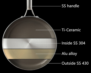 Sartén Profunda Moderna de Acero Inoxidable de Triple Capa, Antiadherente, Multiusos, para Saltear y Freír, Cocina Saludable, Apta para Horno - Product Image 5