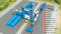 Ligne de production de béton asphaltré à faible bruit avec moteur PLC, système de malaxage à froid haute efficacité, prix compétitif