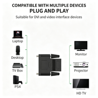 Adaptateur Vidéo DVI-D 24+1 Mâle-Femelle Plaqué Or 1080P Bidirectionnel Connecteur HD pour Ordinateur de Jeu Neuf Carte Graphique PC